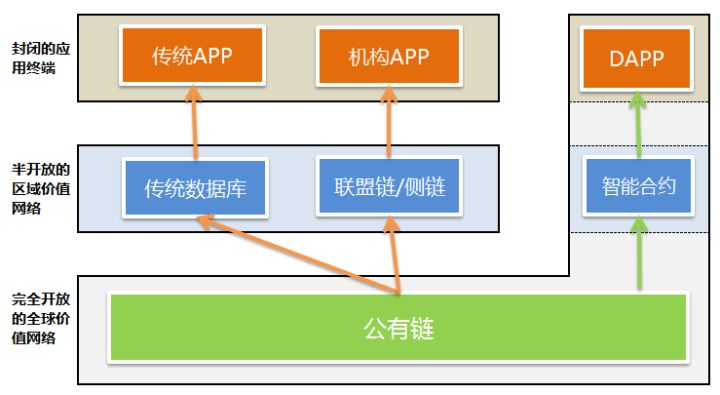 区块链是比特币最底层的技术吗_sitebtcfans.com 区块链底层技术_比特币是区块链吗